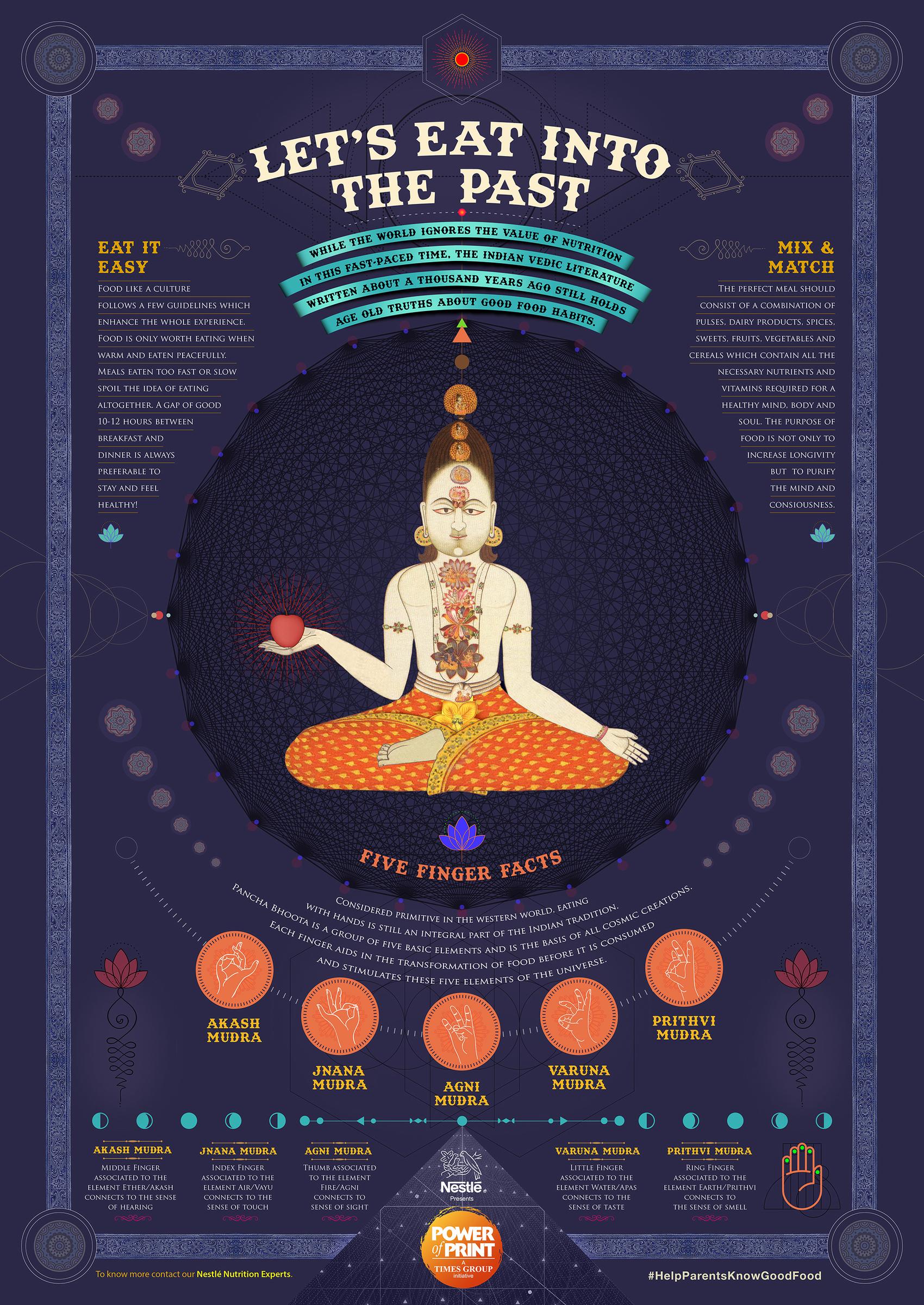 Lets Eat Into The past by SoS Ideas, Kolkata